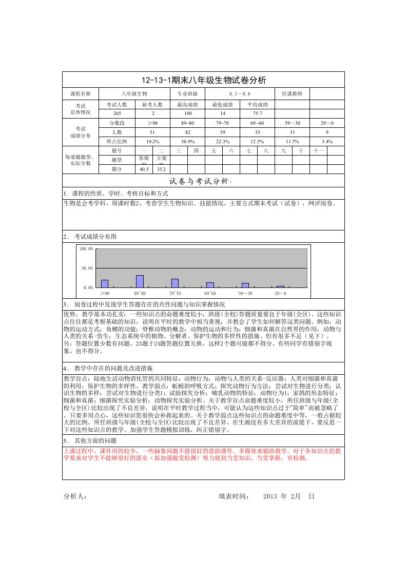 试卷分析样表-生物