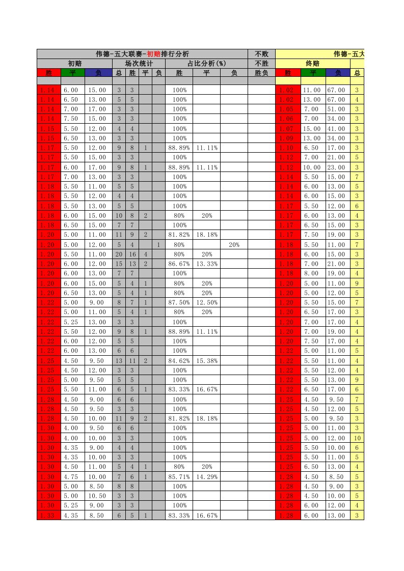 0506-1112伟德赔率体系-必杀赔率分析