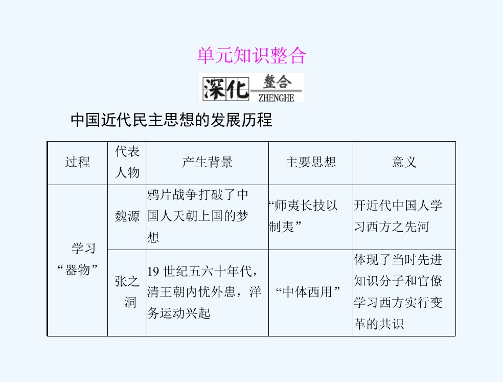 岳麓历史选修二同步教课件：第5单元