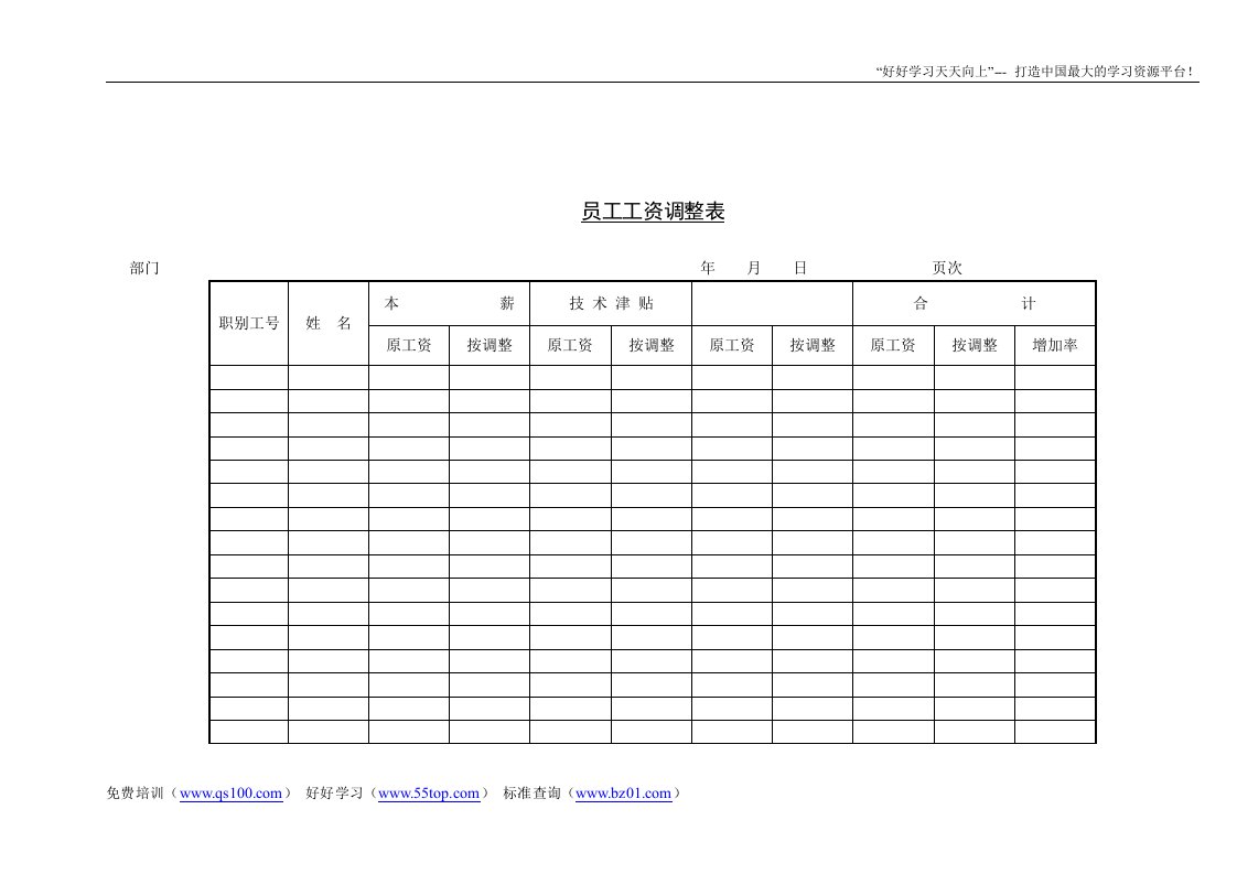 【管理精品】员工工资调整表