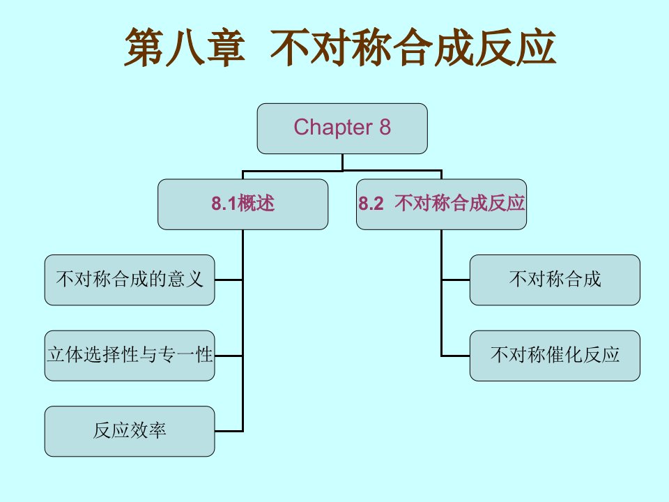 第八章不对称合成反应