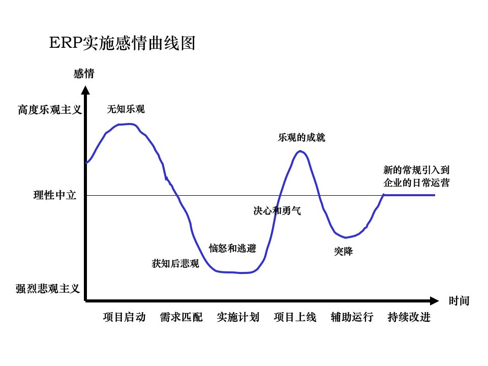 5BIG常用咨询分析工具