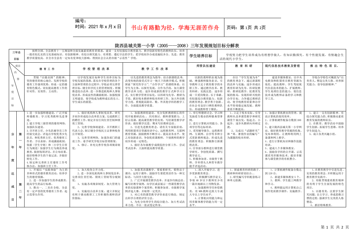 园艺小学三年发展规划目标分解表