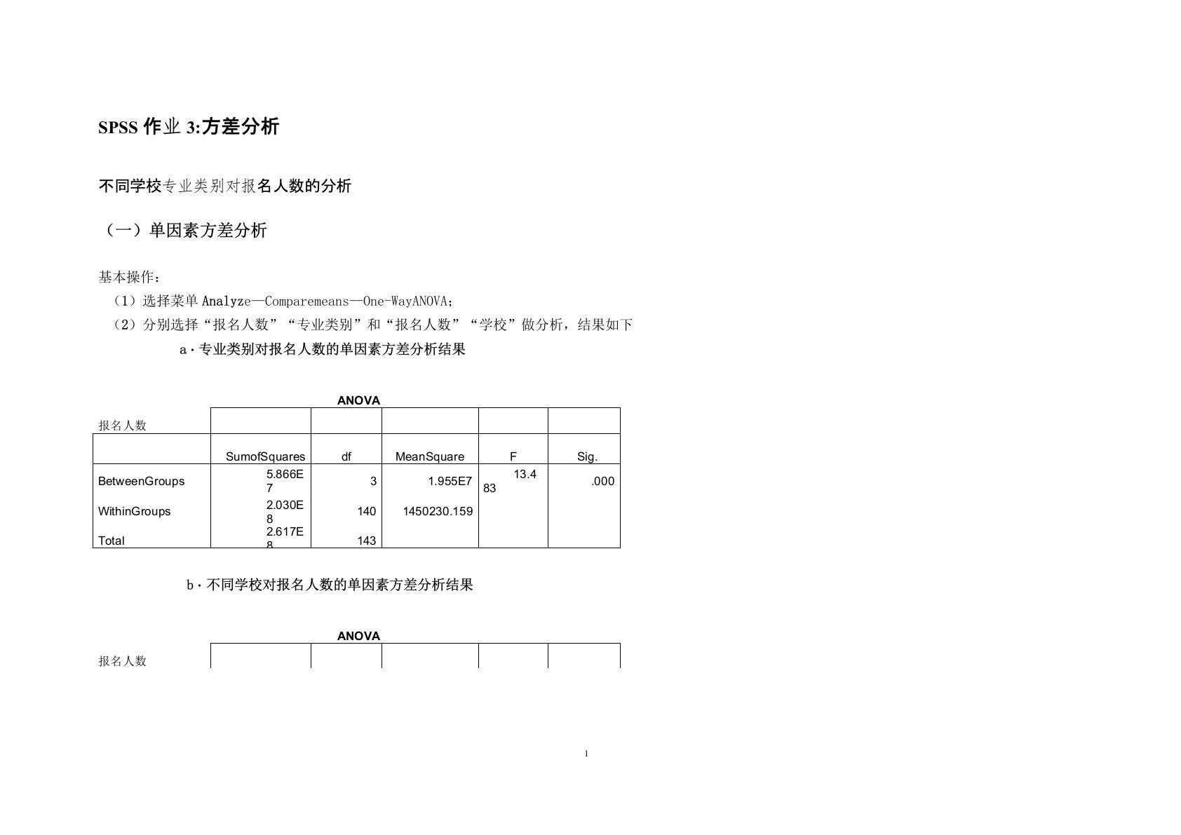 SPSS实验3-单因素方差分析