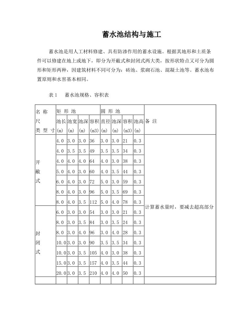 各种规格的蓄水池设计