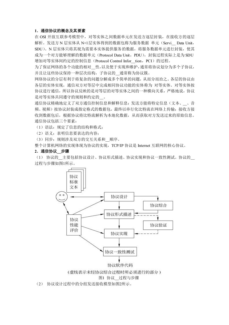 自定义应用层通信协议