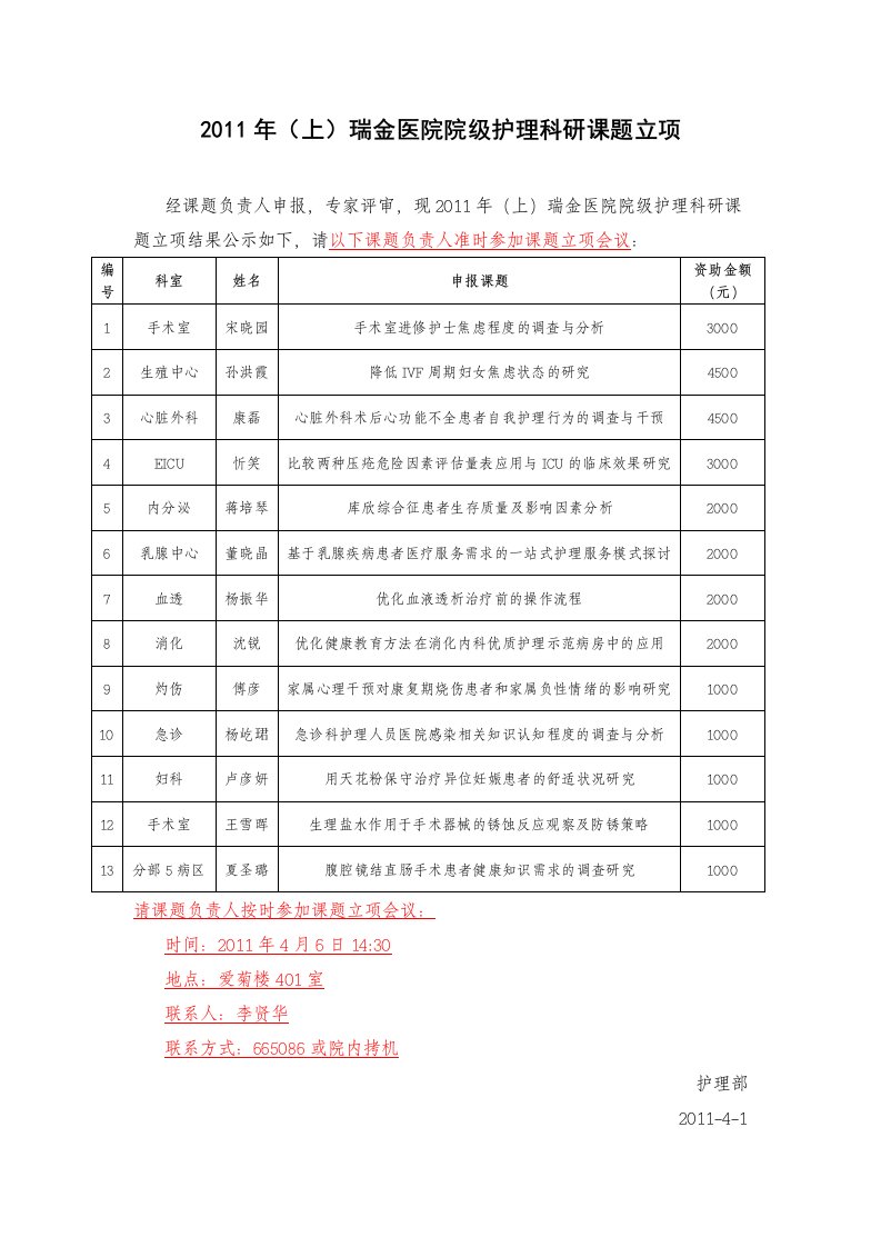 2011年上瑞金医院院级护理科研课题立项