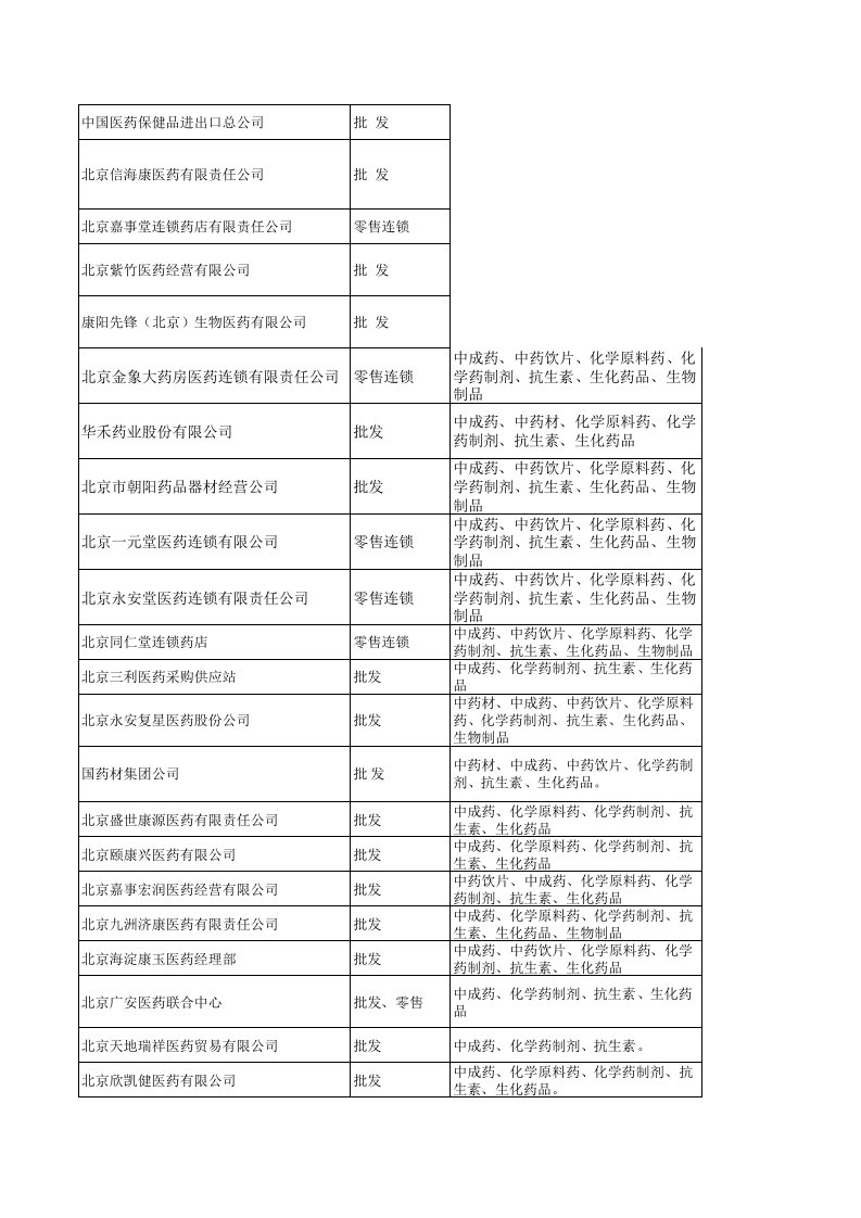 北京药品经营企业大全