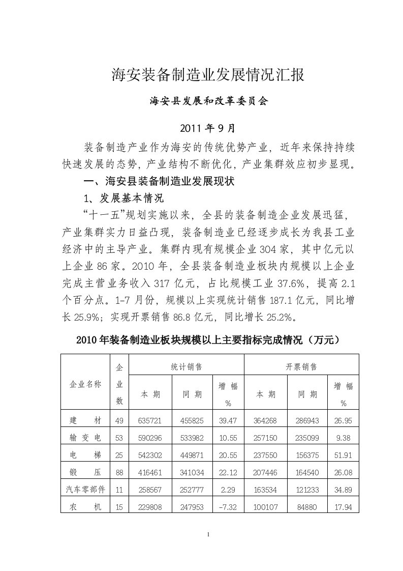 精选海安装备制造业发展情况介绍1