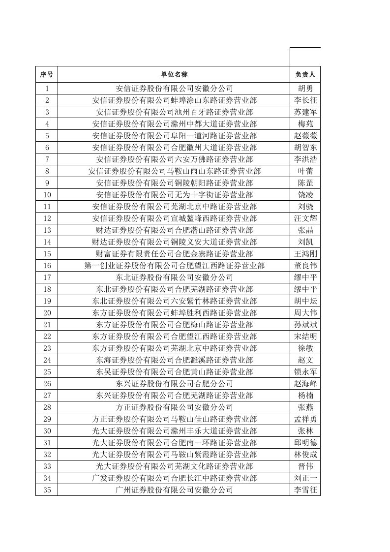 辖区证券经营机构通讯录