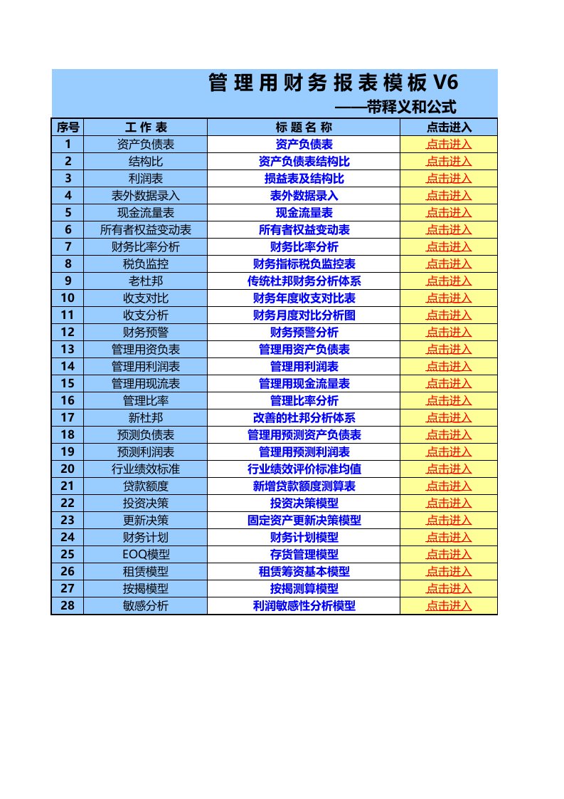 企业管理-财务报表分析系列模板