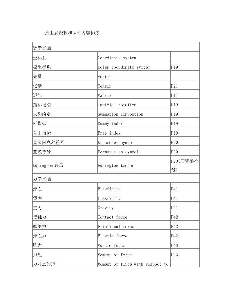 生物力学英文词汇2