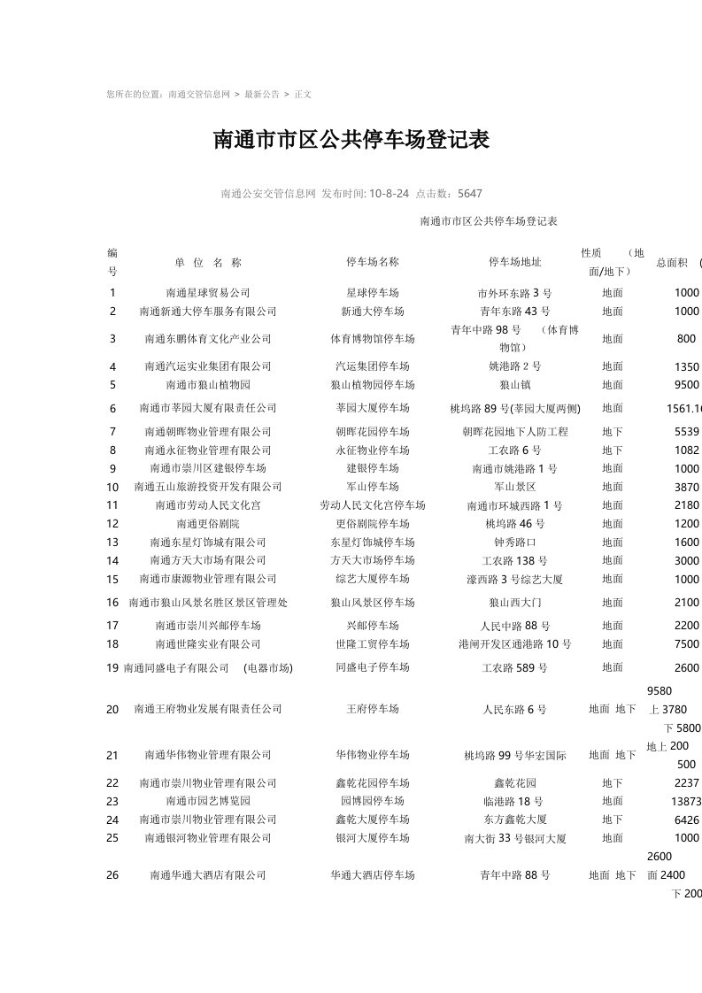 南通市市区公共停车场登记表