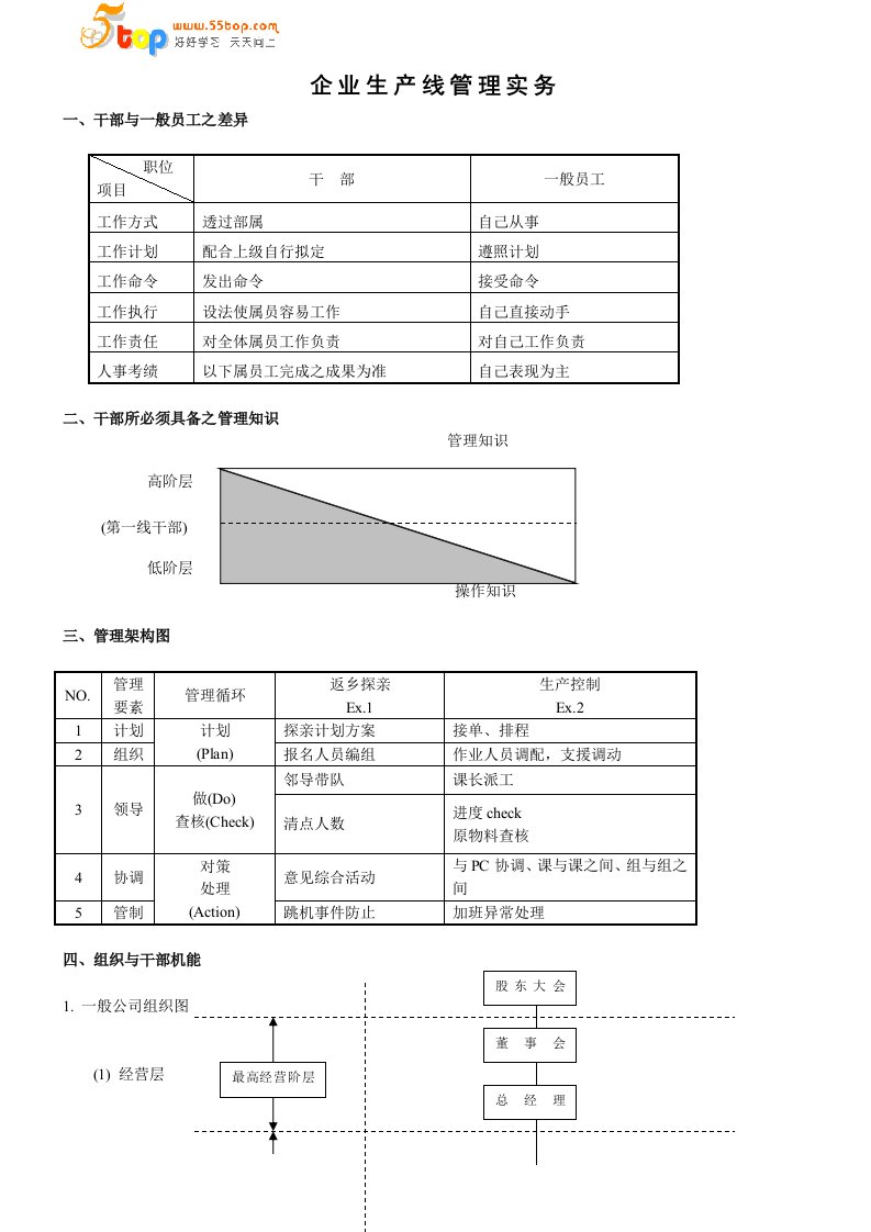 企业生产线管理实务