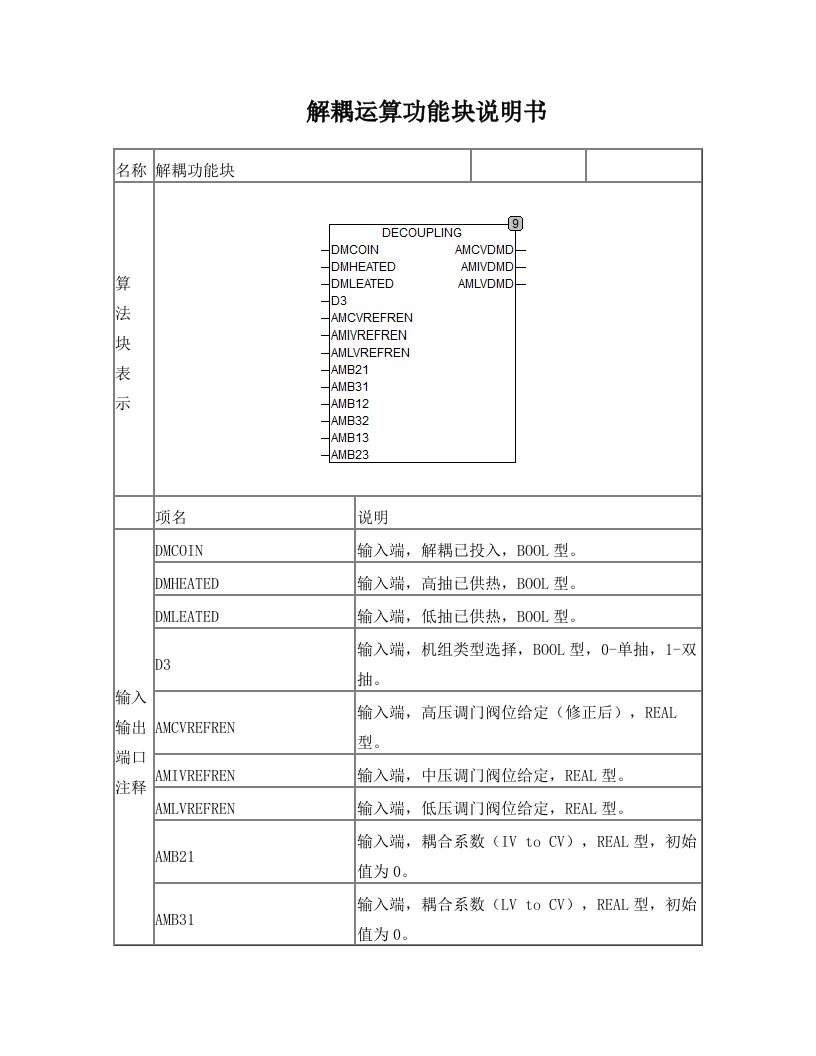 解耦功能块说明书