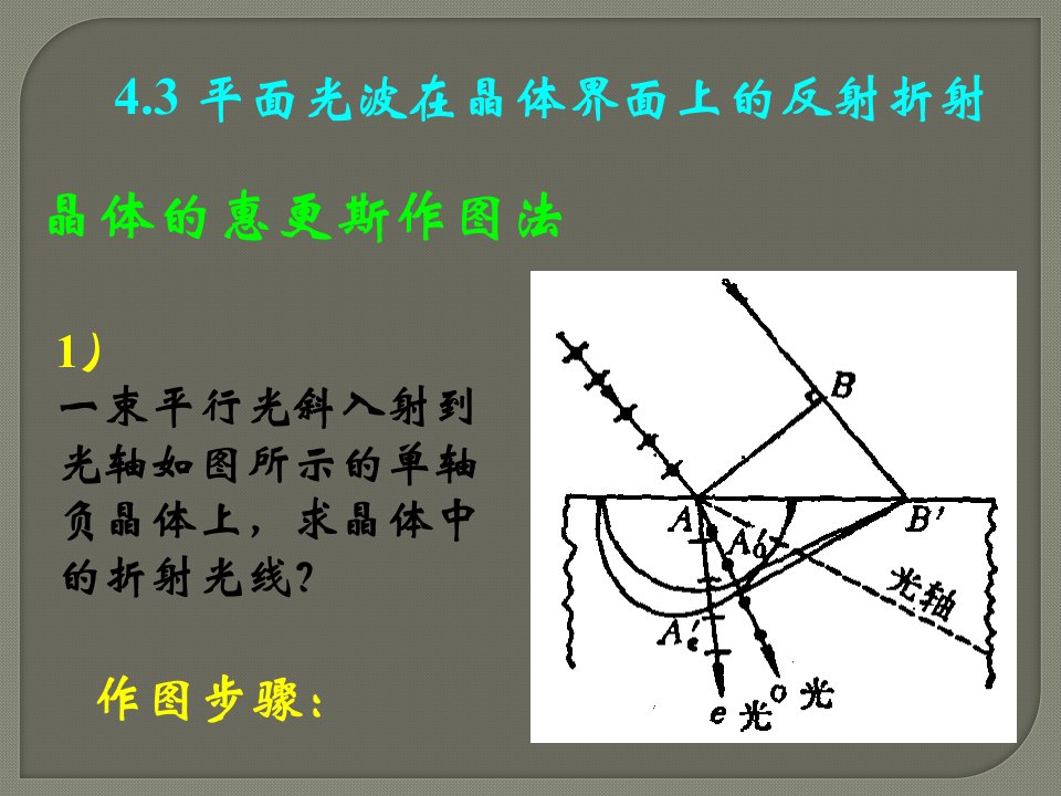 惠更斯作图法