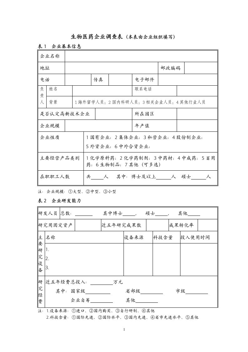 生物医药企业调查表(本表由企业组织填写)