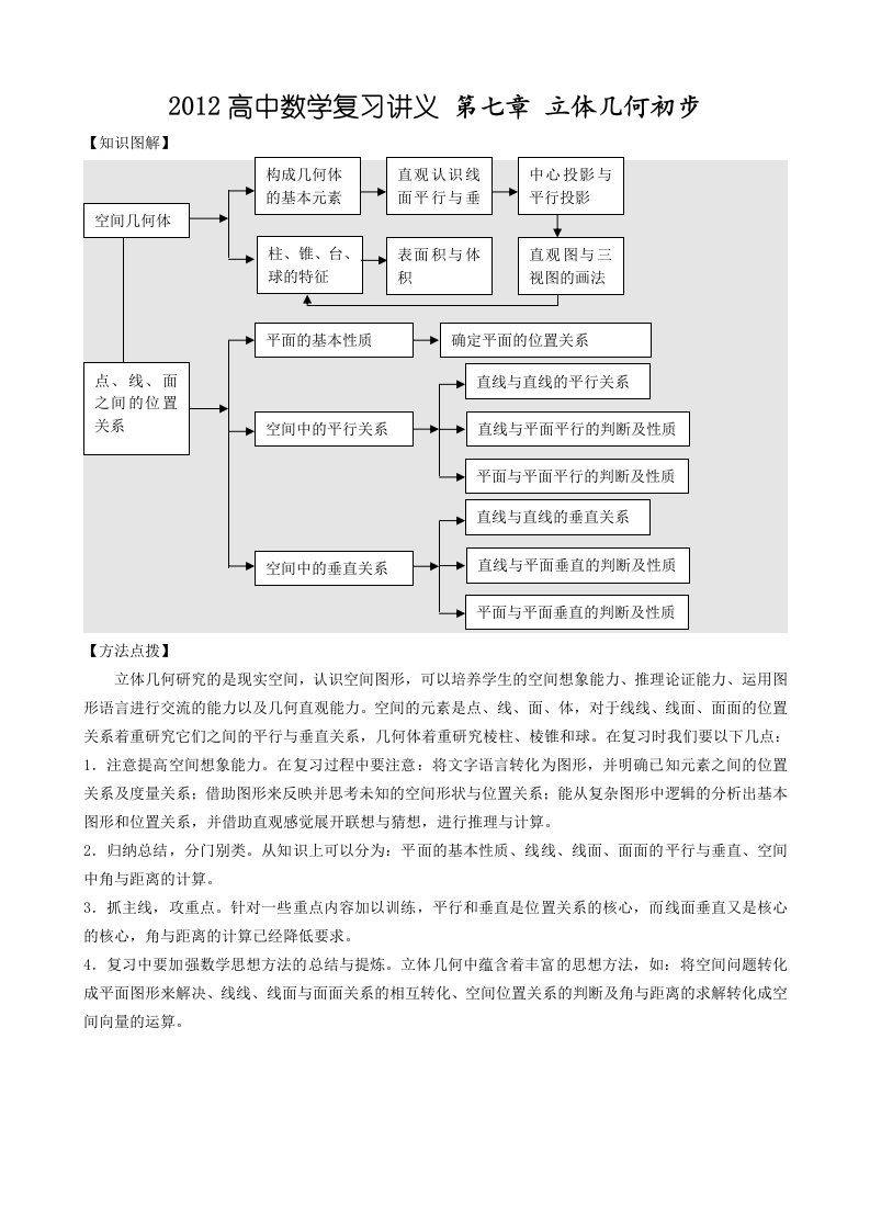 2012高中数学复习讲义(通用版全套)第七章立体几何初步