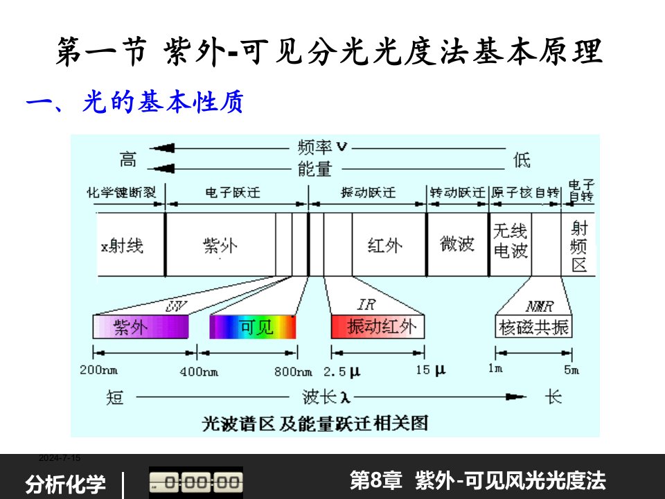 第8章紫外可见分光光度法ppt课件