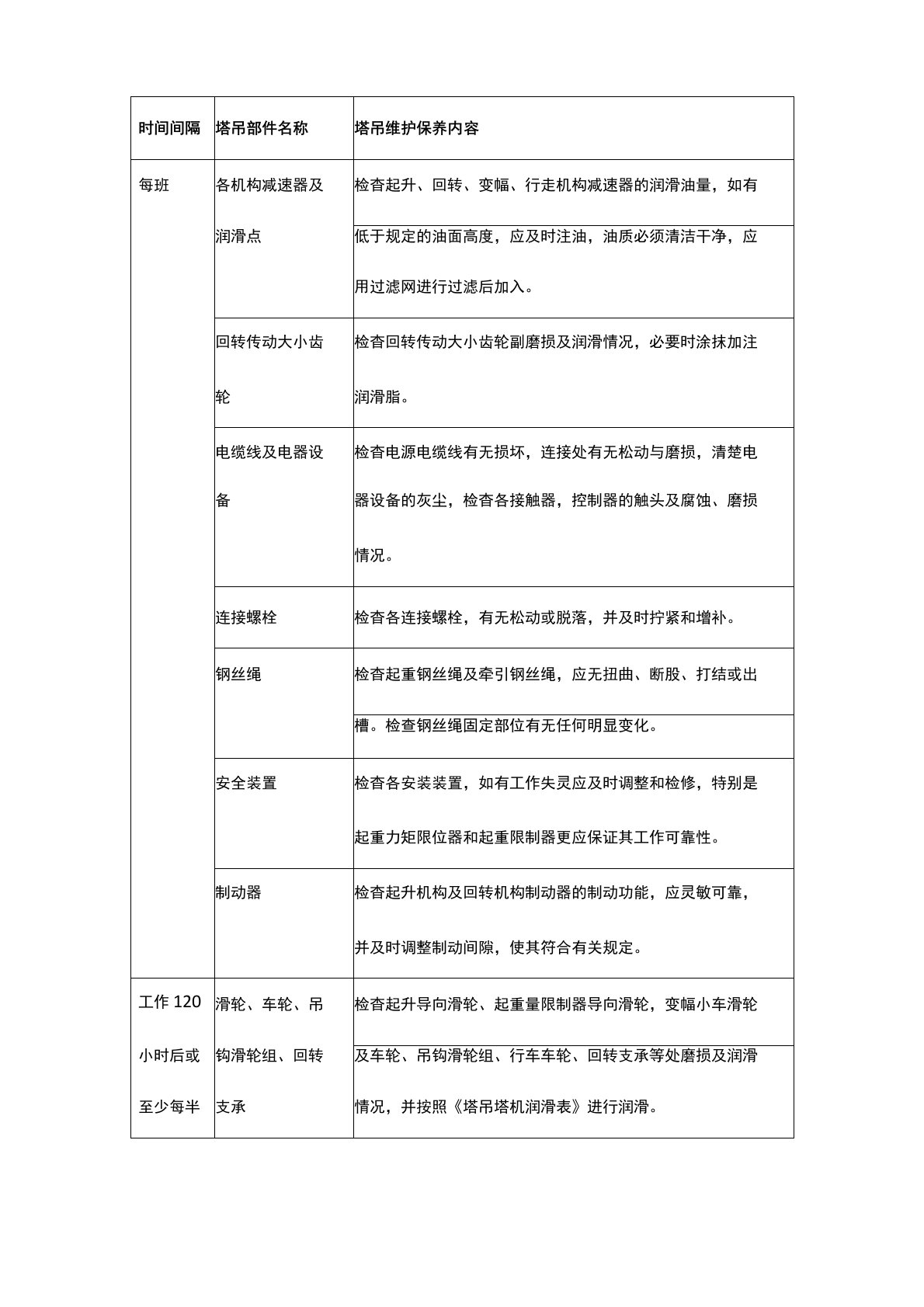 塔吊多长时间检查一次