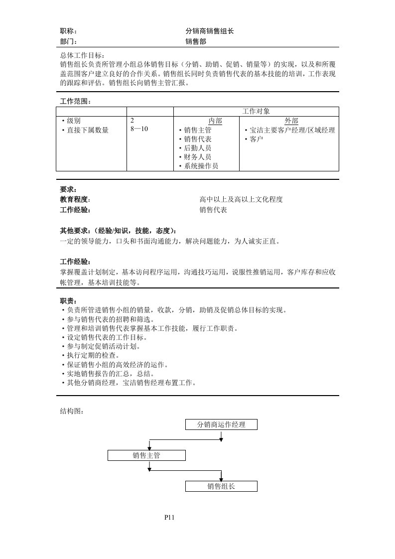 分销商销售组长岗位职责