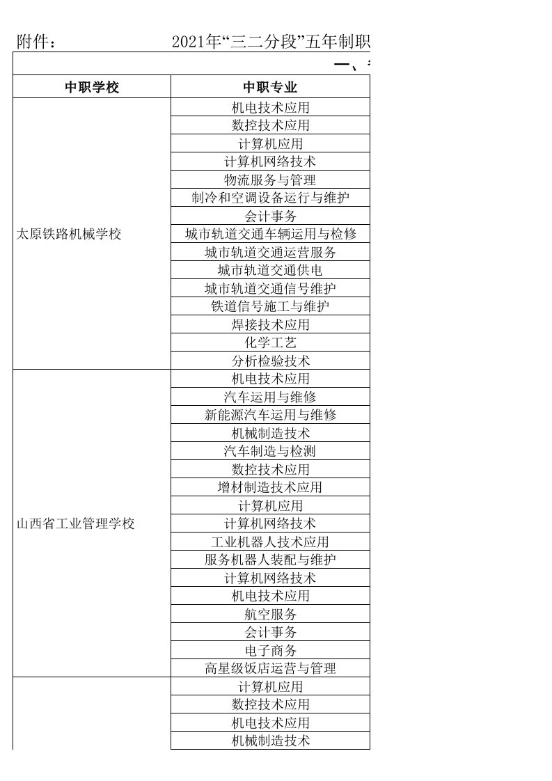 山西2021年“三二分段”五年制职业教育招生学校及专业汇总表