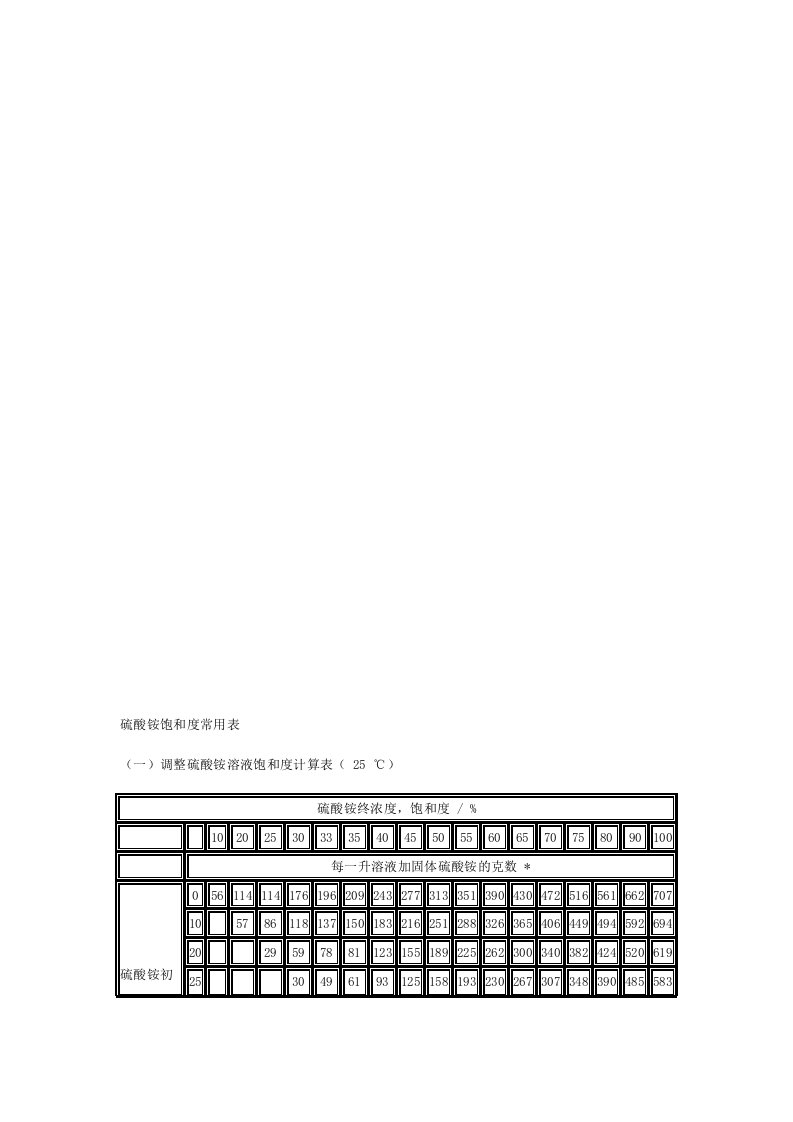 硫酸铵饱和度常用表