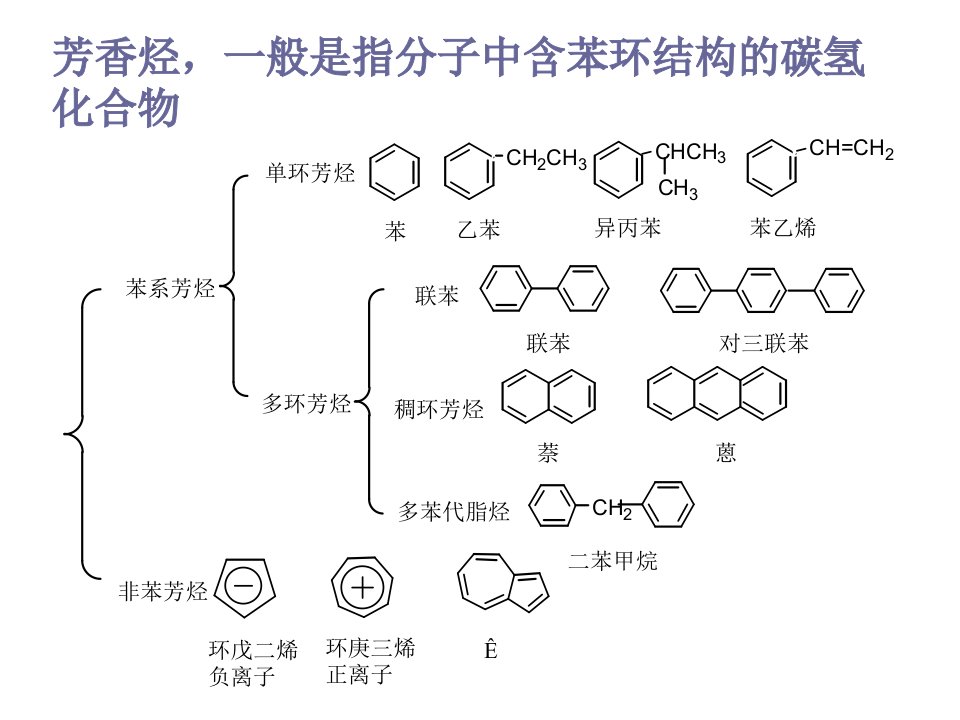 《苯及其同系物》PPT课件