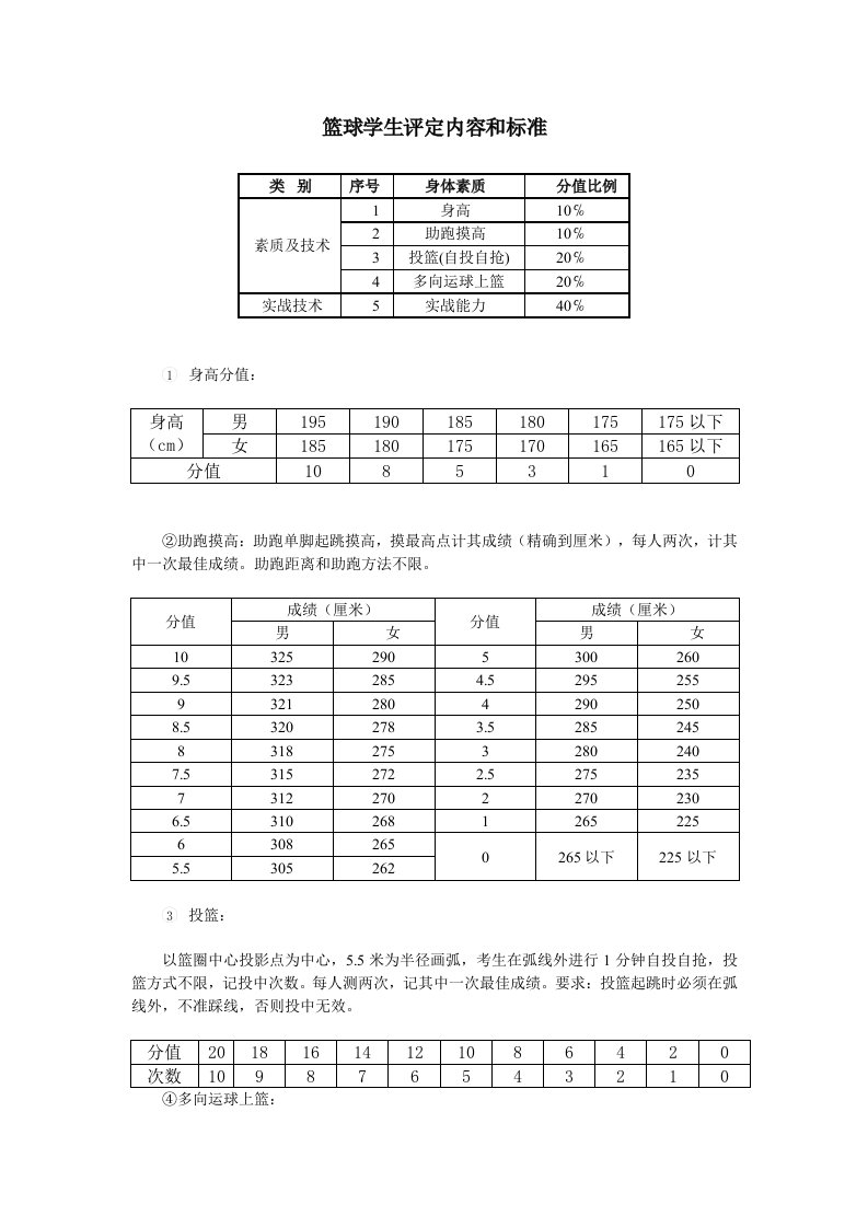 篮球学生评定内容和标准