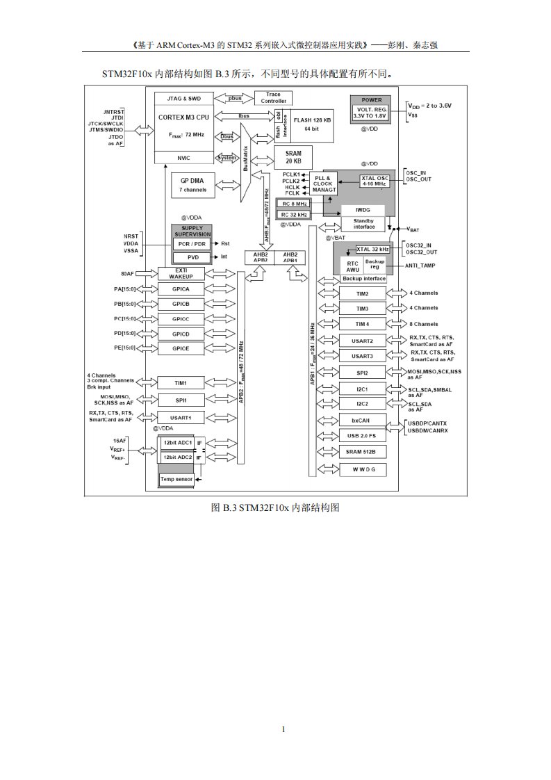 STM32F10x内部结构图_时钟_映像地址.pdf