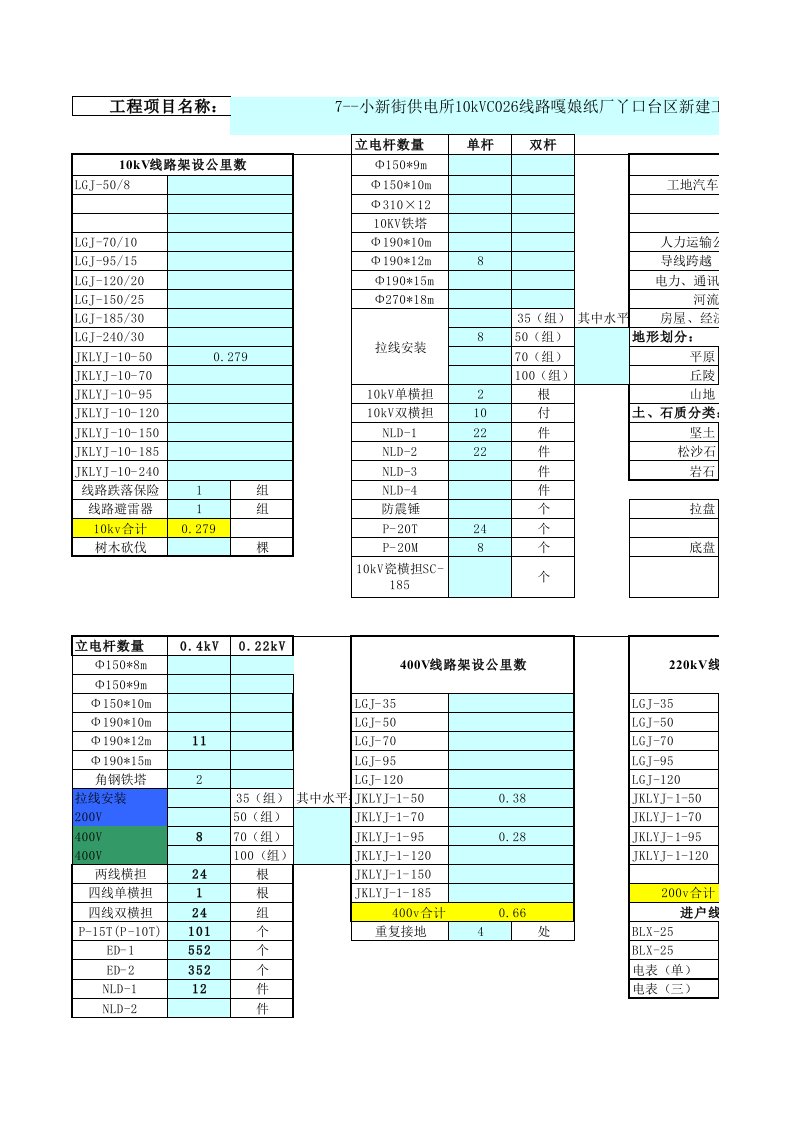 施工组织-7小新街供电所10kVC026线路嘎娘纸厂丫口台区新建工程