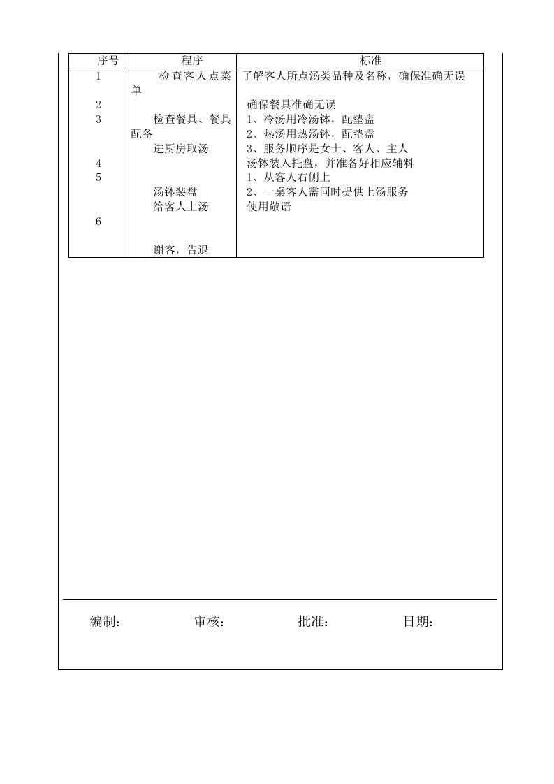 推荐-西餐汤类服务程序与标准