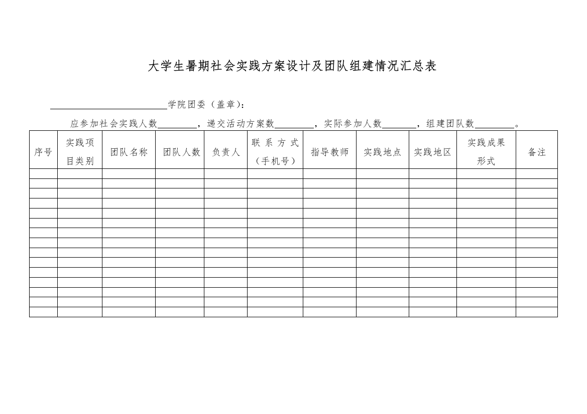 专题资料2021-2022年大学生暑期社会实践方案设计及团队组建情况汇总表