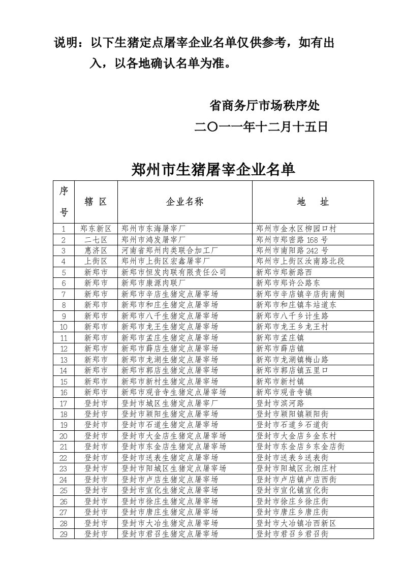 河南屠宰场名单