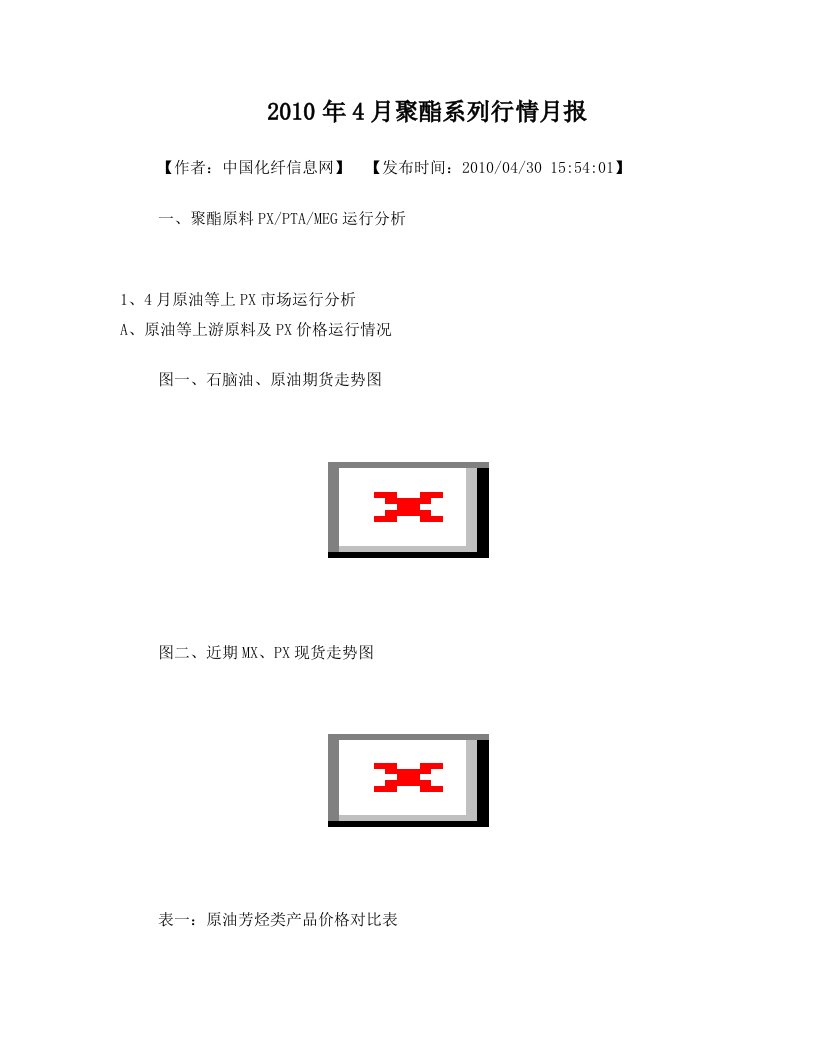 2010年4月聚酯系列行情月报