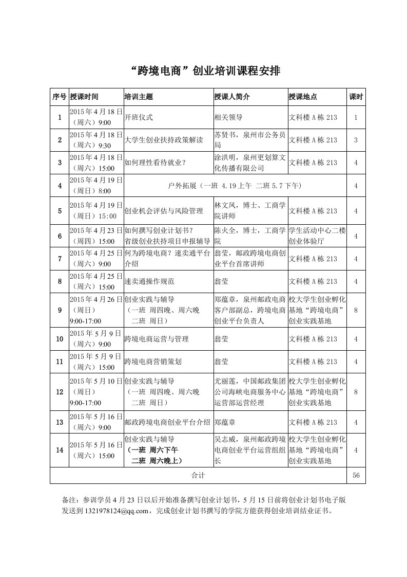 跨境电商创业培训课程安排