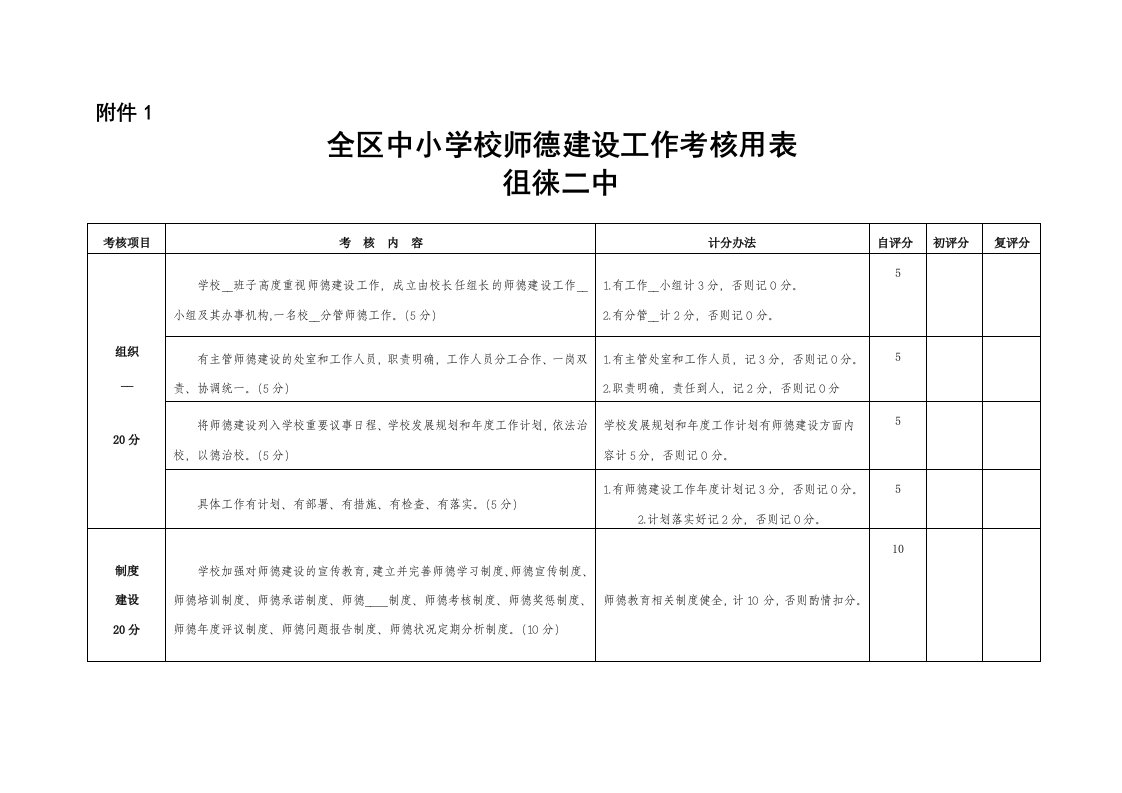 徂徕二中师德建设自评表