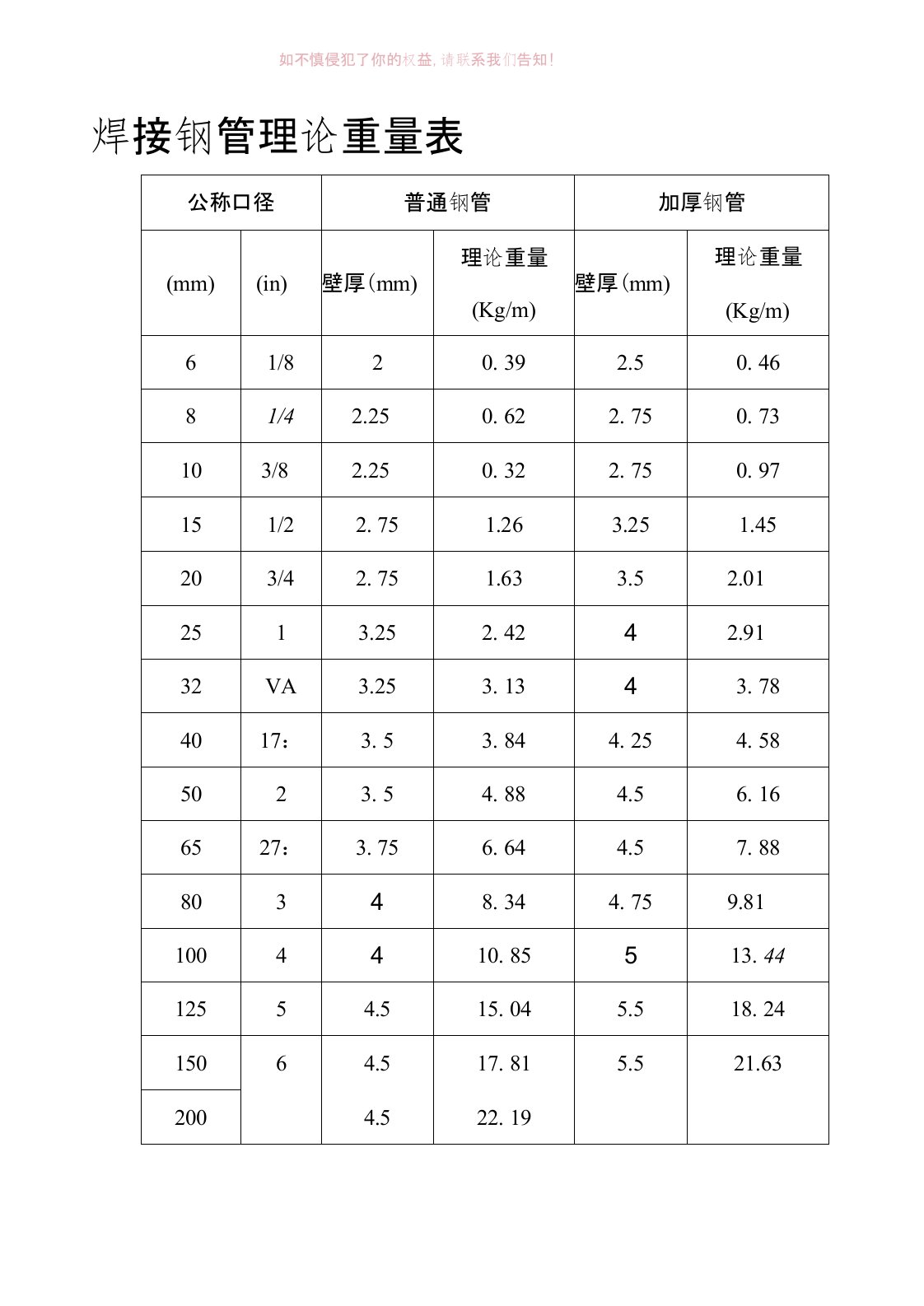 焊接钢管理论重量表参考模板