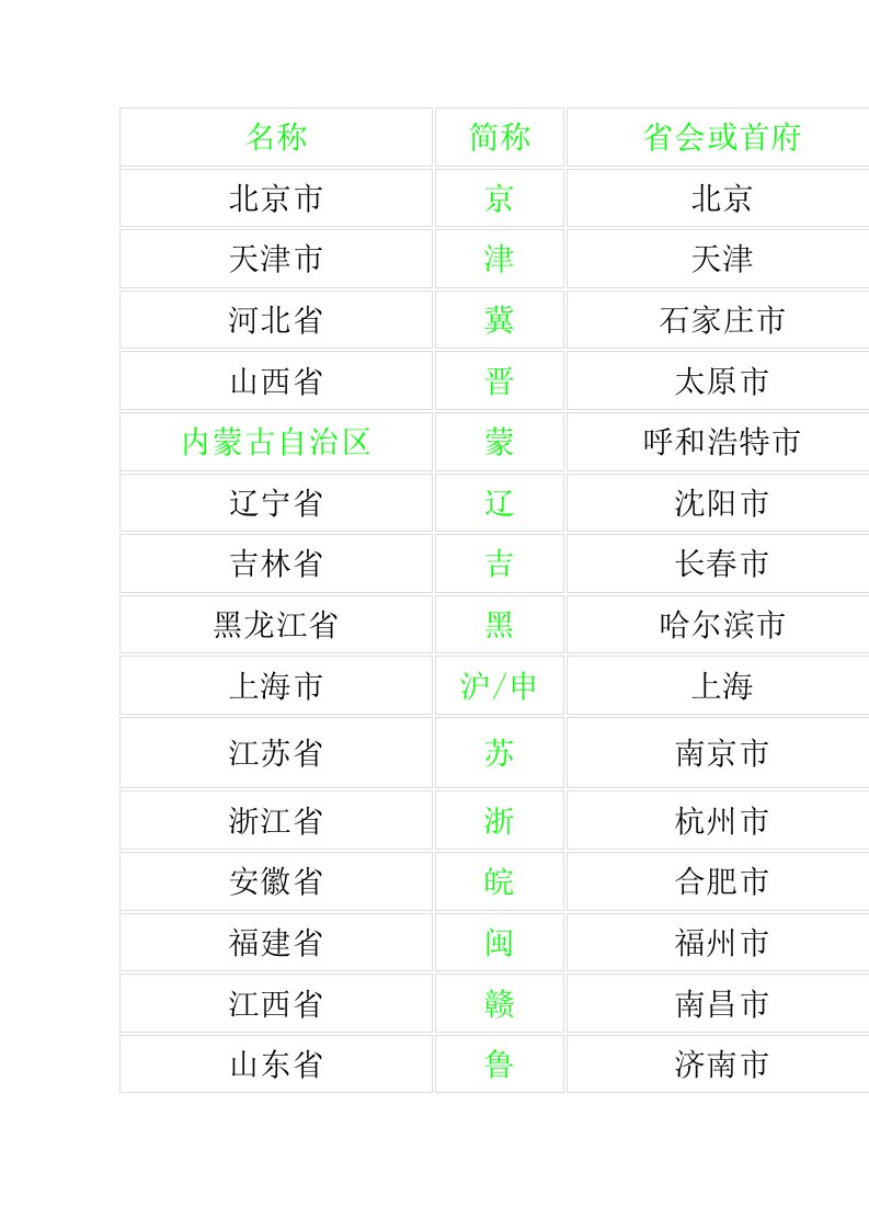 中考地理各省简称