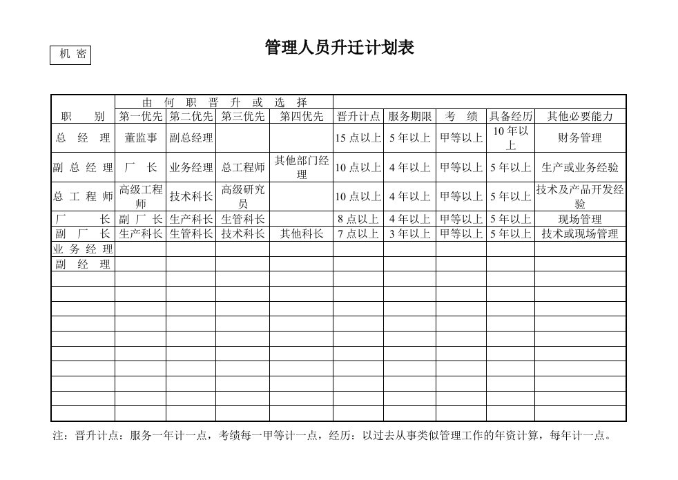 表格模板-管理人员升迁计划表1