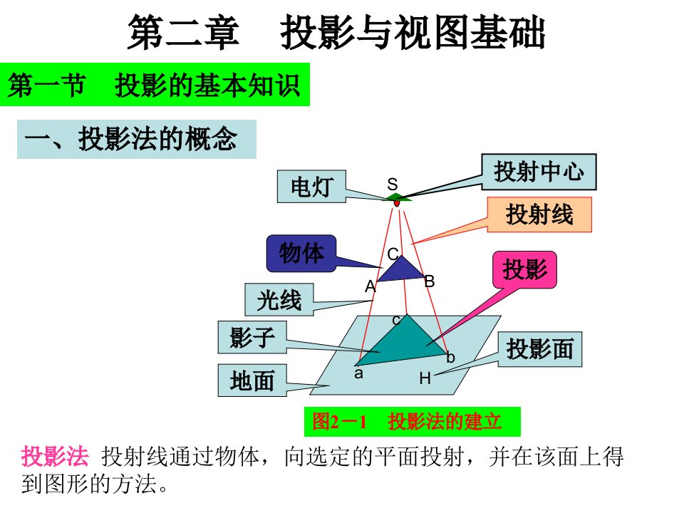 投影与视图PPT课件