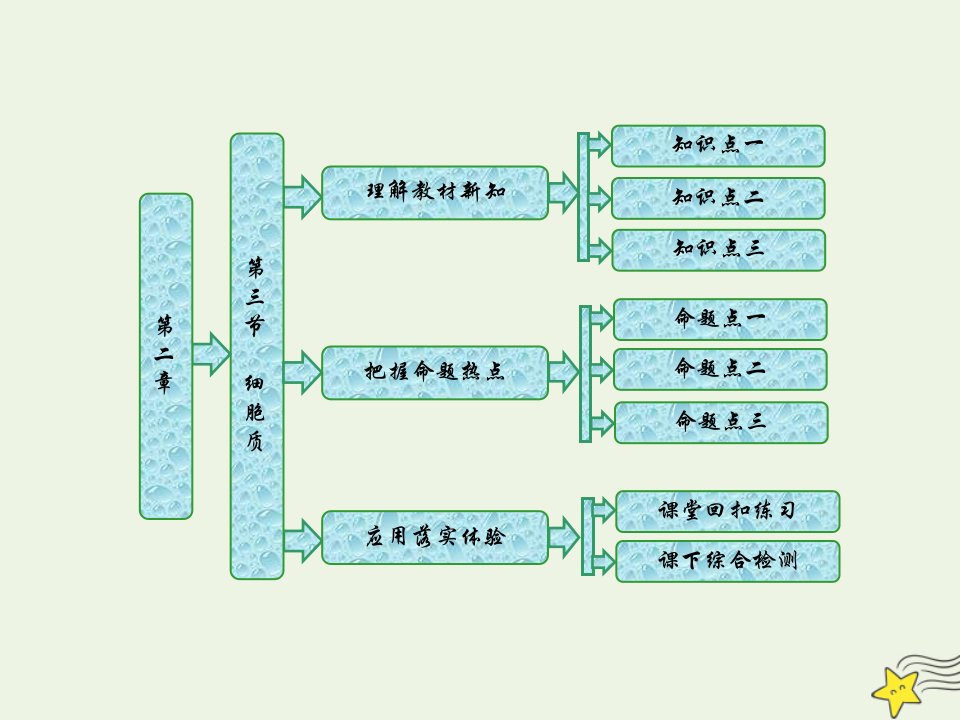 高中生物