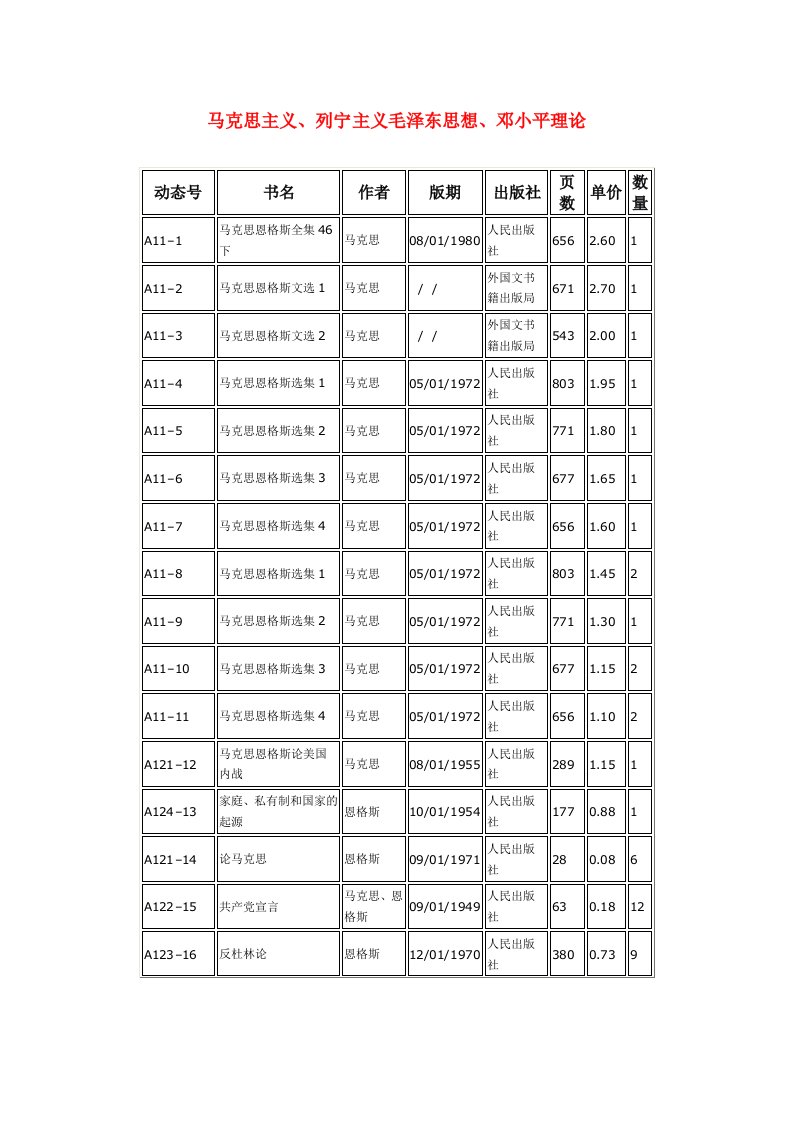 马克思主义、列宁主义毛泽东思想、邓小平理论