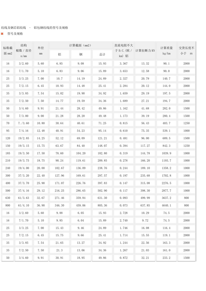 钢绞线、铝绞线、钢芯铝绞线规格型号及性能