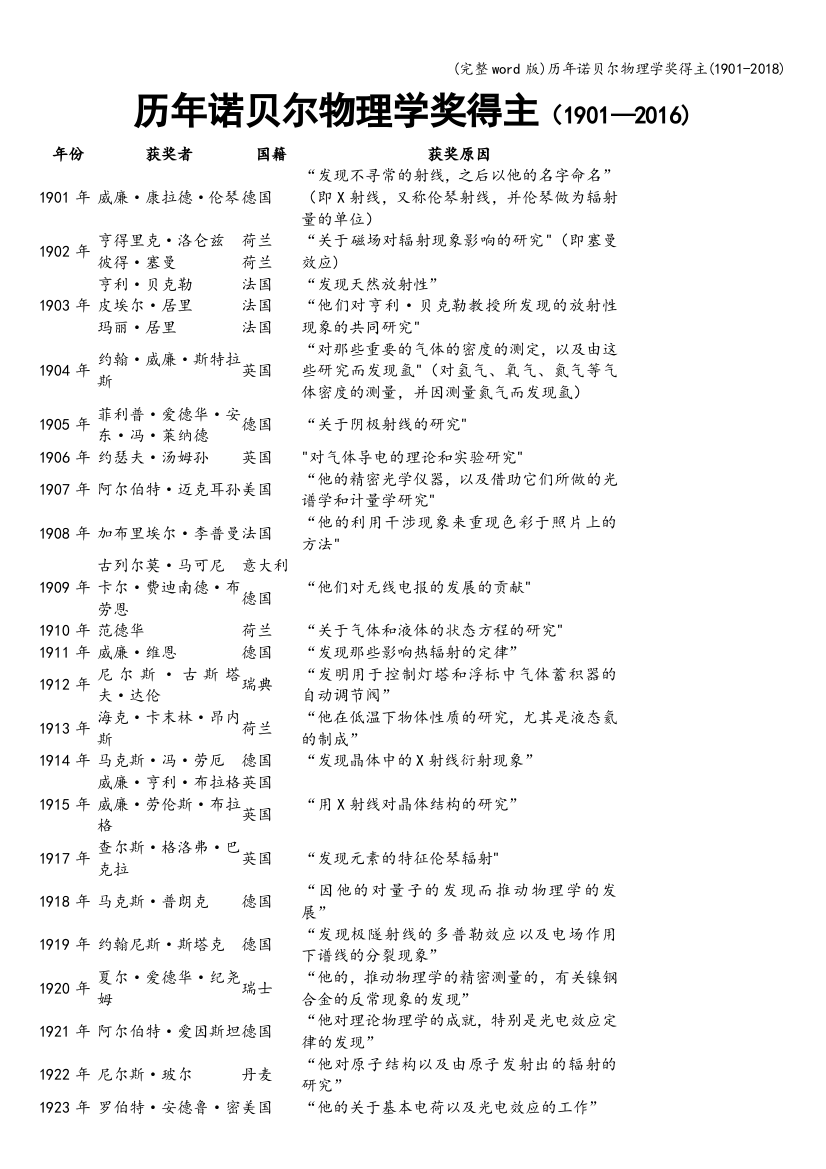 历年诺贝尔物理学奖得主(1901-2018)