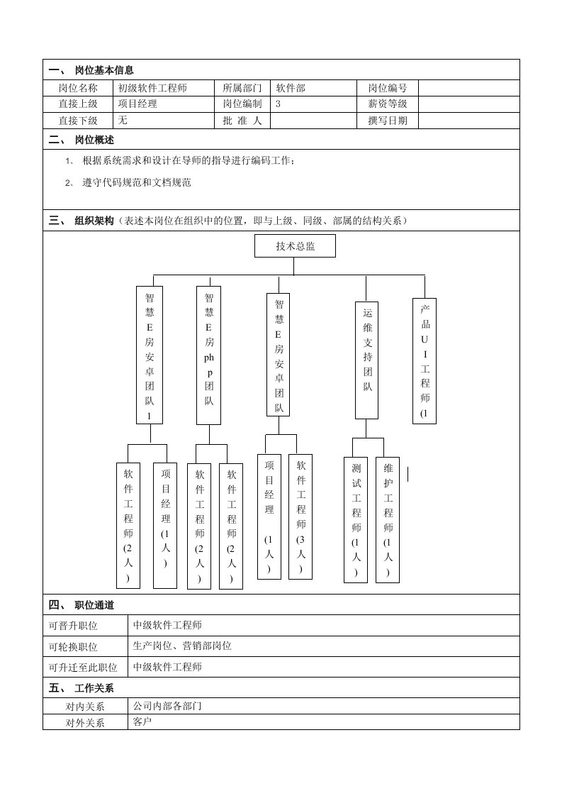 岗位说明书-初级软件工程师