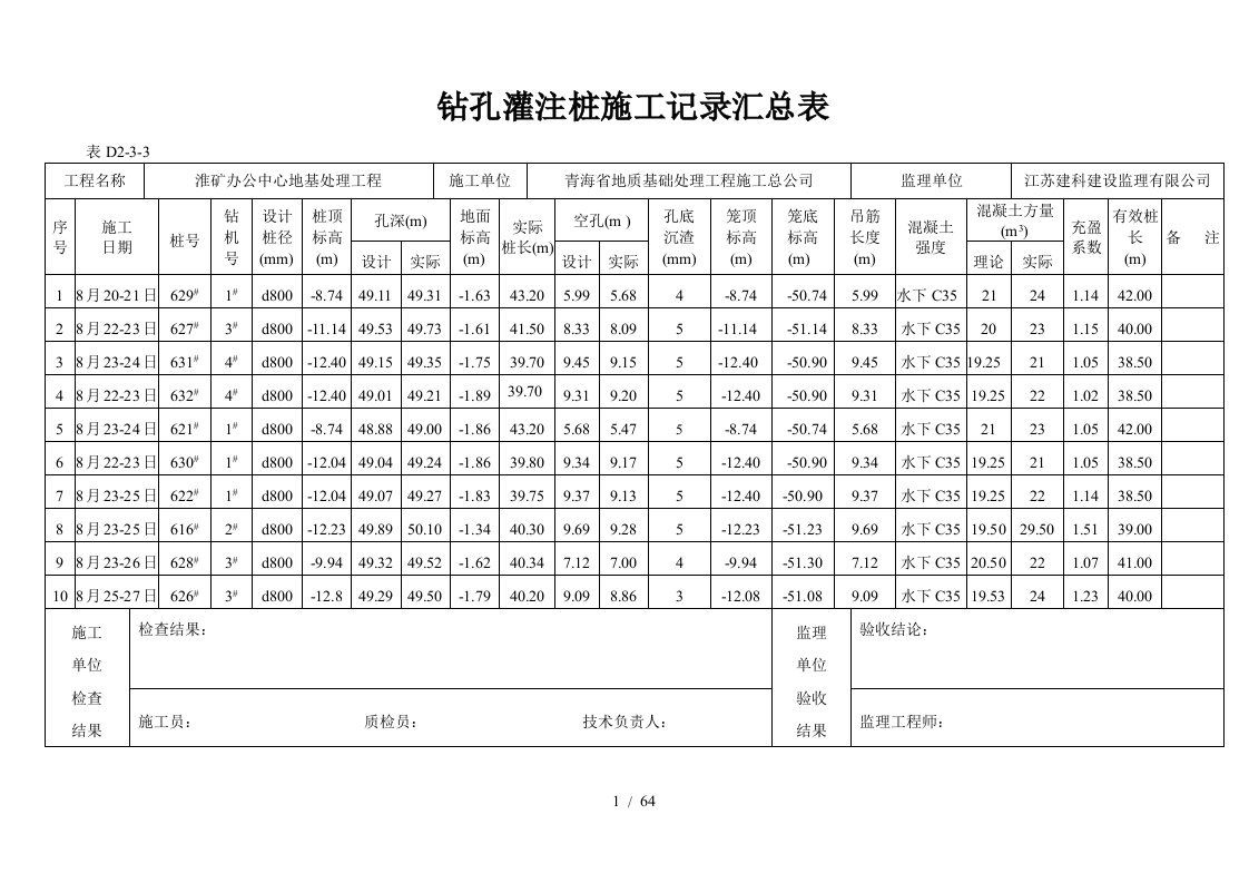 钻孔灌注桩施工记录汇总表