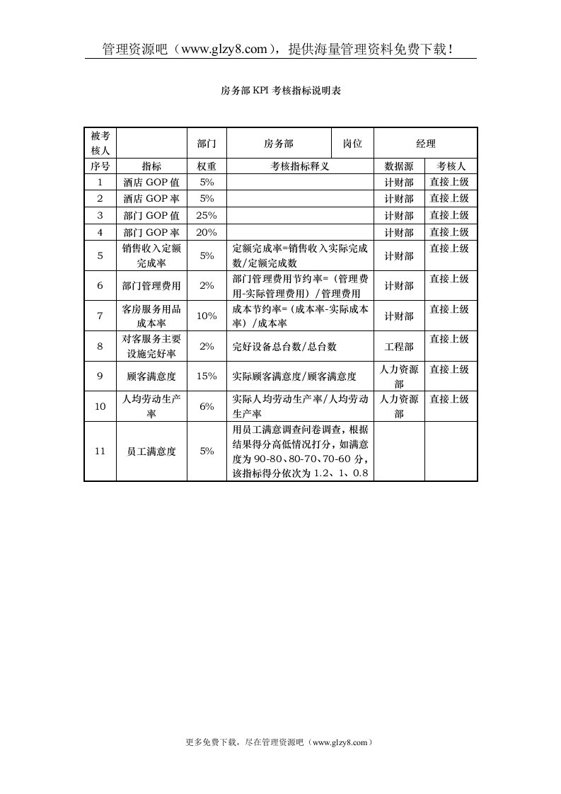 房务部KPI考核指标说明表