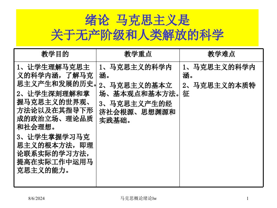 2021年马克思概论绪论lw