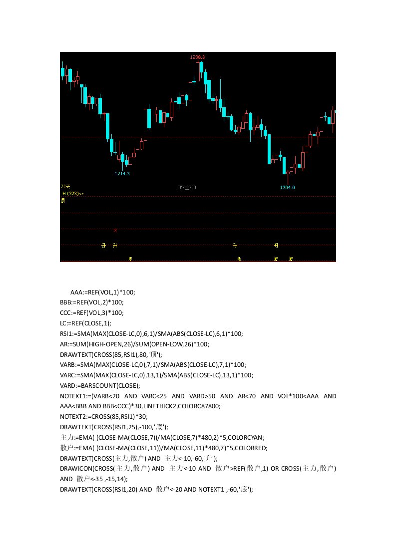 文华财经指标公式期货软件期货波段王指标